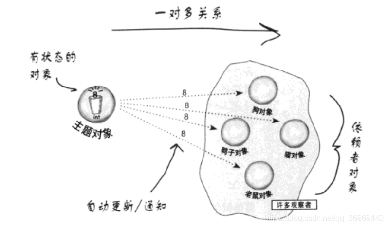 iOS嵌入式 嵌入式模式_嵌入式_02