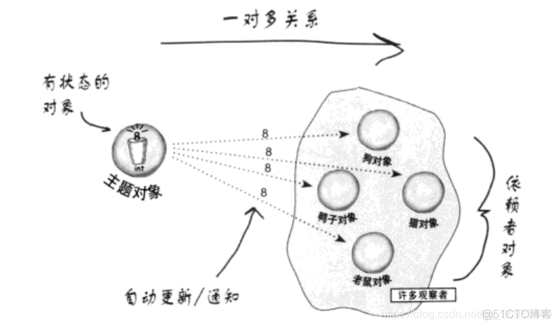 iOS嵌入式 嵌入式模式_设计模式_02