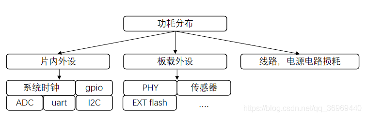 iOS嵌入式 嵌入式模式_嵌入式_03