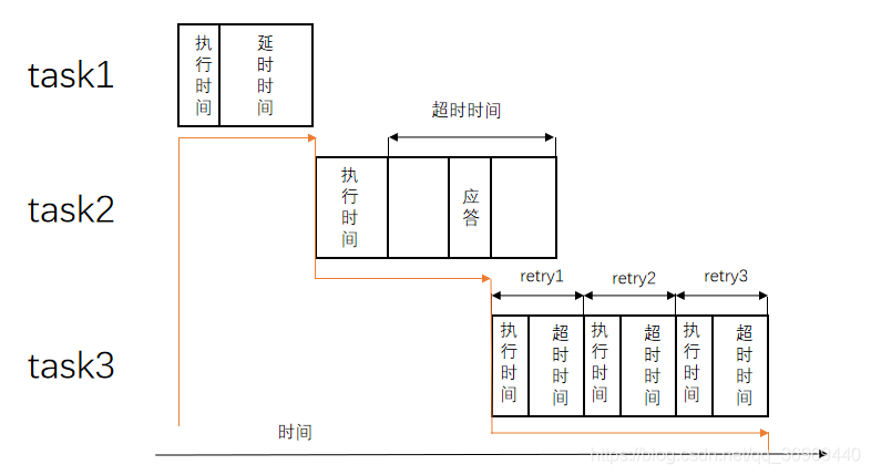 iOS嵌入式 嵌入式模式_嵌入式_04