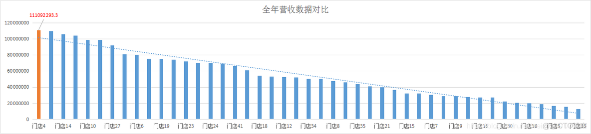 图表数据分析报告范文 如何做图表分析数据_数据可视化