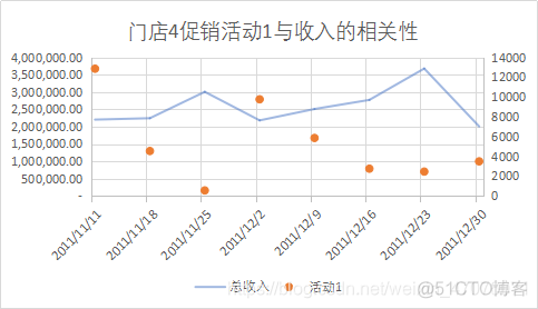 图表数据分析报告范文 如何做图表分析数据_数据_24