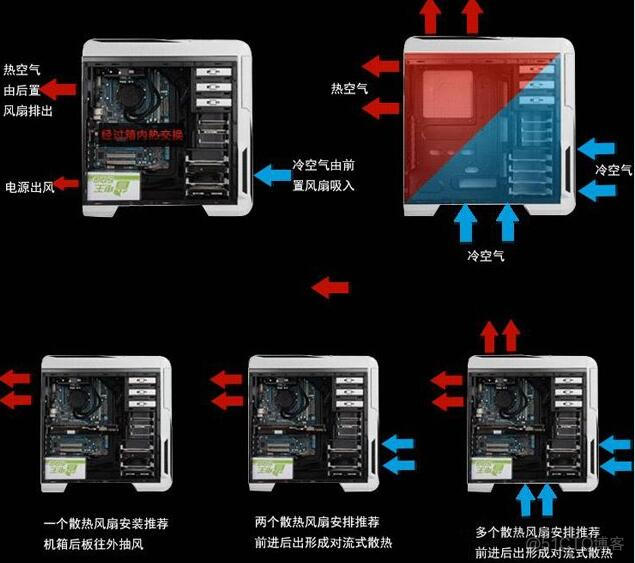 天选bios设置风扇 华硕天选风扇怎么启动_死机_06