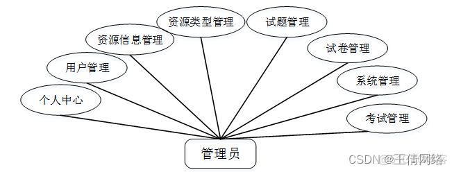 Java题库软件里的题怎么导出来 java出题系统_java_03