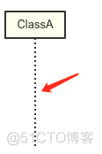 时序图和架构图 时序图长什么样_uml_03