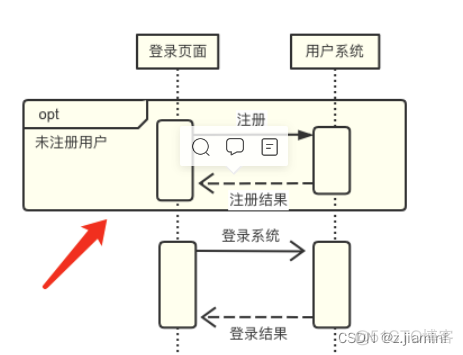 时序图和架构图 时序图长什么样_时序图_06