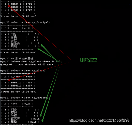 mysql 外表关联查询 mongodb mysql关联外键_mysql_11