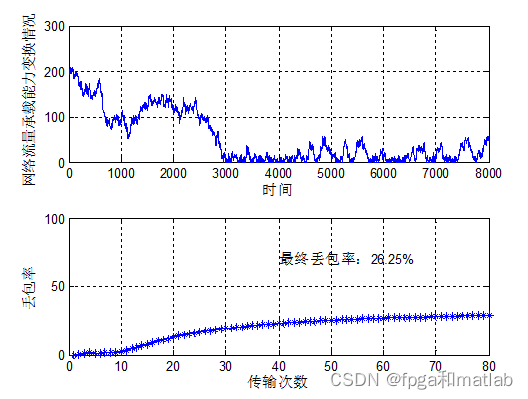 自适应模糊神经网络的缺点 自适应模糊控制_自适应模糊神经网络的缺点_09