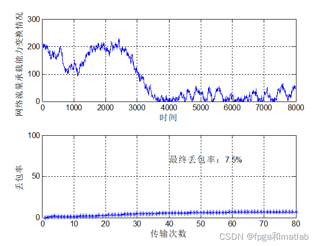 自适应模糊神经网络的缺点 自适应模糊控制_时间间隔_10