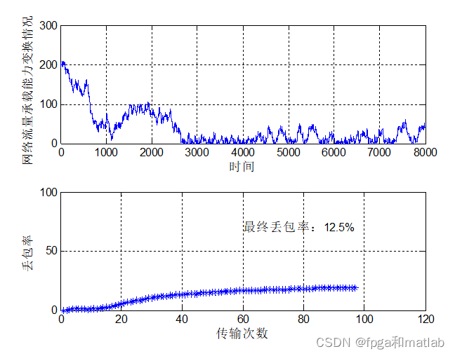 自适应模糊神经网络的缺点 自适应模糊控制_理论基础_11