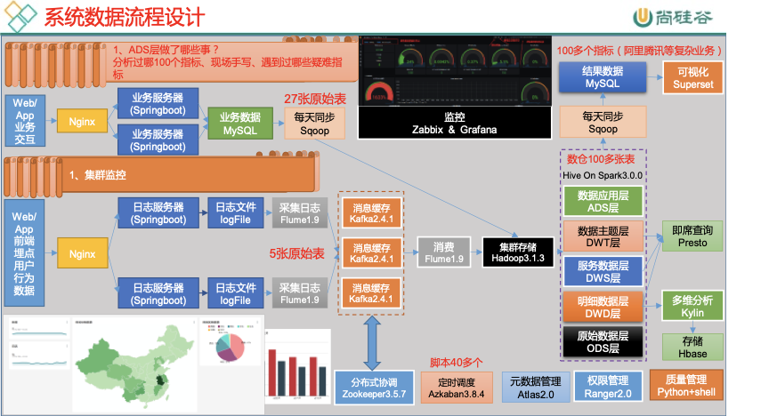 数据仓库存储 mysql 数据仓库存储什么数据_数据_04