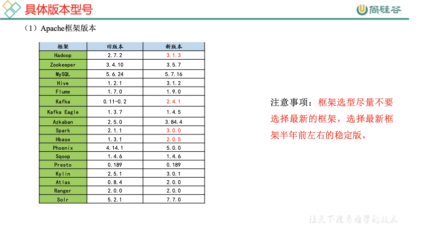 数据仓库存储 mysql 数据仓库存储什么数据_服务器_05