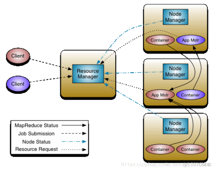 yarn slave node yarn slave node管理_yarn slave node_02