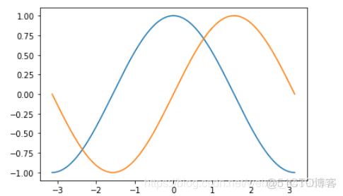 python视觉特效 python视觉处理_Image_06