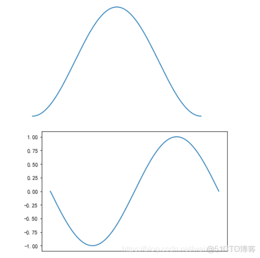 python视觉特效 python视觉处理_python视觉特效_12