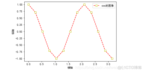 python视觉特效 python视觉处理_python视觉特效_14