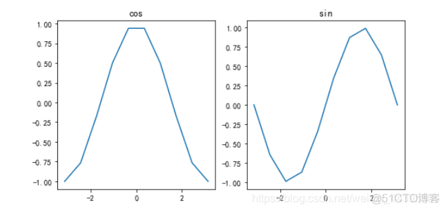 python视觉特效 python视觉处理_Image_15