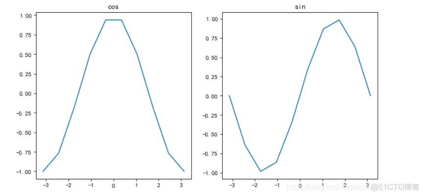 python视觉特效 python视觉处理_Image_16