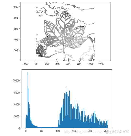 python视觉特效 python视觉处理_Image_18