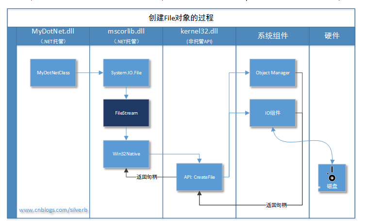 java中的对象句柄是什么意思 对象和句柄_Windows