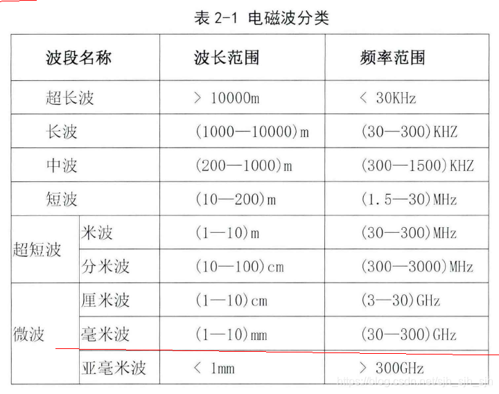 Python 双偏振雷达 双线偏振雷达_Python 双偏振雷达_04