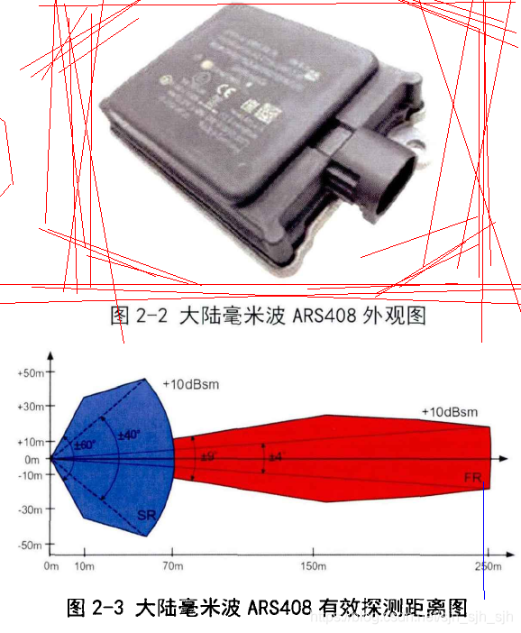 Python 双偏振雷达 双线偏振雷达_自动驾驶_05