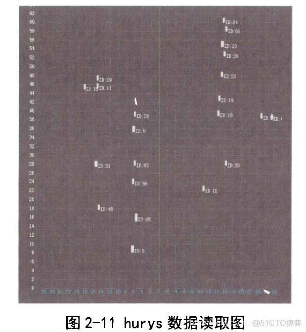 Python 双偏振雷达 双线偏振雷达_算法研究_06