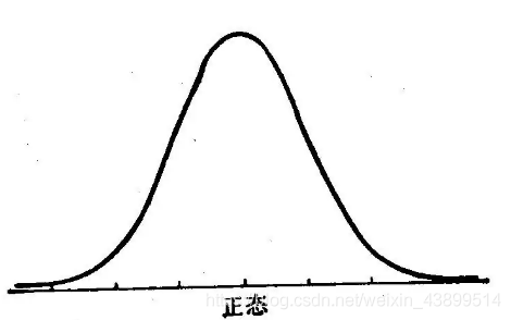 一组数据正态分布显示java 一组数据做正态分布图_机器学习_02