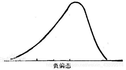 一组数据正态分布显示java 一组数据做正态分布图_一组数据正态分布显示java_03