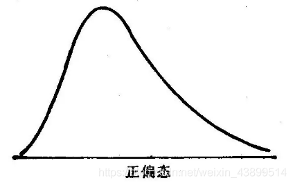 一组数据正态分布显示java 一组数据做正态分布图_算法_07