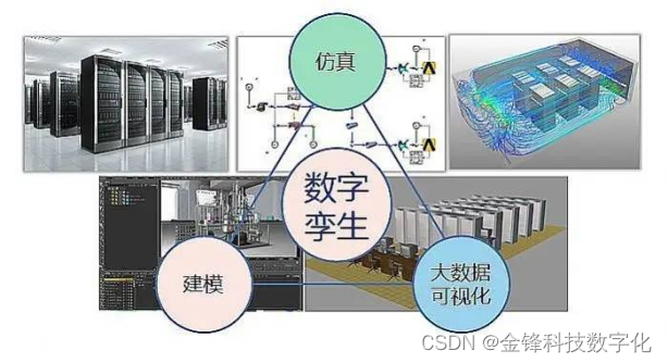 数字孪生技术架构主要包括四层分别是 数字孪生用到的技术_数字孪生技术架构主要包括四层分别是