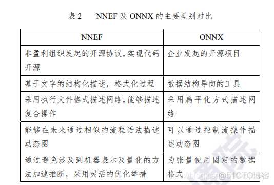 人工智能发展及技术架构 人工智能的技术架构_深度学习_03