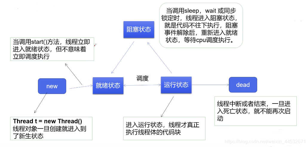 Java 多线程GC JAVA 多线程 采集plc_java_06