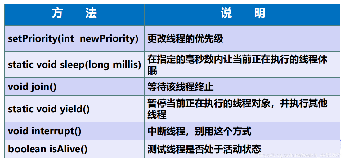 Java 多线程GC JAVA 多线程 采集plc_Java 多线程GC_08