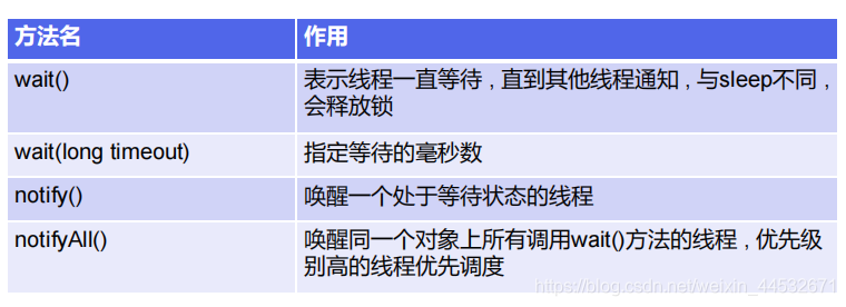 Java 多线程GC JAVA 多线程 采集plc_java_27