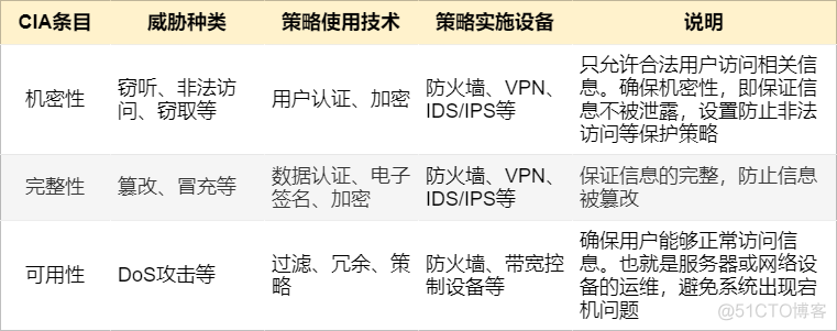 防火墙柱上架构有哪些 图解防火墙体系结构_数据库_03