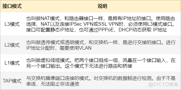 防火墙柱上架构有哪些 图解防火墙体系结构_java_10