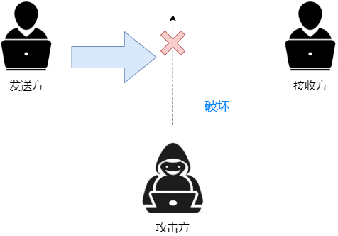 防火墙柱上架构有哪些 图解防火墙体系结构_网络_14