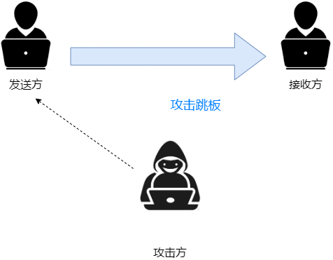 防火墙柱上架构有哪些 图解防火墙体系结构_数据库_17