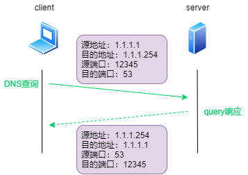 防火墙柱上架构有哪些 图解防火墙体系结构_java_22