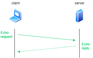 防火墙柱上架构有哪些 图解防火墙体系结构_java_23