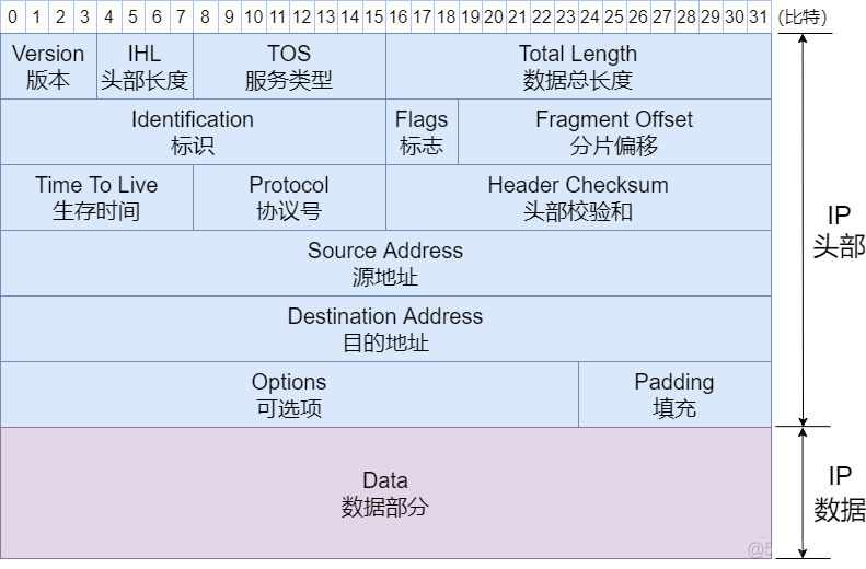 防火墙柱上架构有哪些 图解防火墙体系结构_防火墙柱上架构有哪些_24