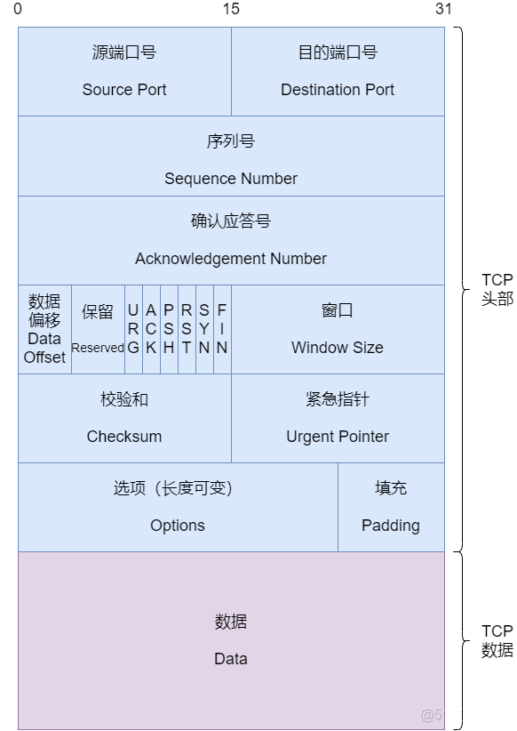 防火墙柱上架构有哪些 图解防火墙体系结构_网络_25