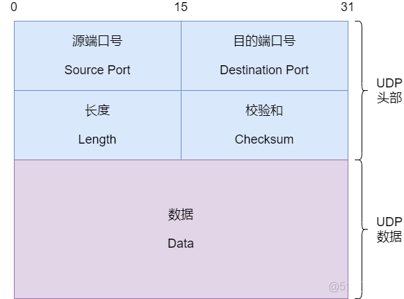 防火墙柱上架构有哪些 图解防火墙体系结构_java_26