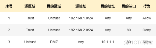 防火墙柱上架构有哪些 图解防火墙体系结构_数据库_28