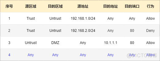 防火墙柱上架构有哪些 图解防火墙体系结构_数据库_29