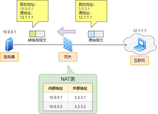 防火墙柱上架构有哪些 图解防火墙体系结构_acl_30