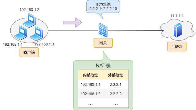 防火墙柱上架构有哪些 图解防火墙体系结构_java_31