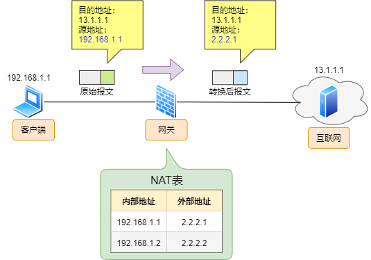 防火墙柱上架构有哪些 图解防火墙体系结构_java_32