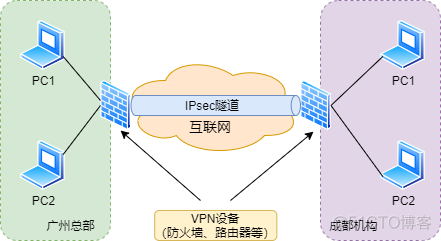 防火墙柱上架构有哪些 图解防火墙体系结构_防火墙柱上架构有哪些_35